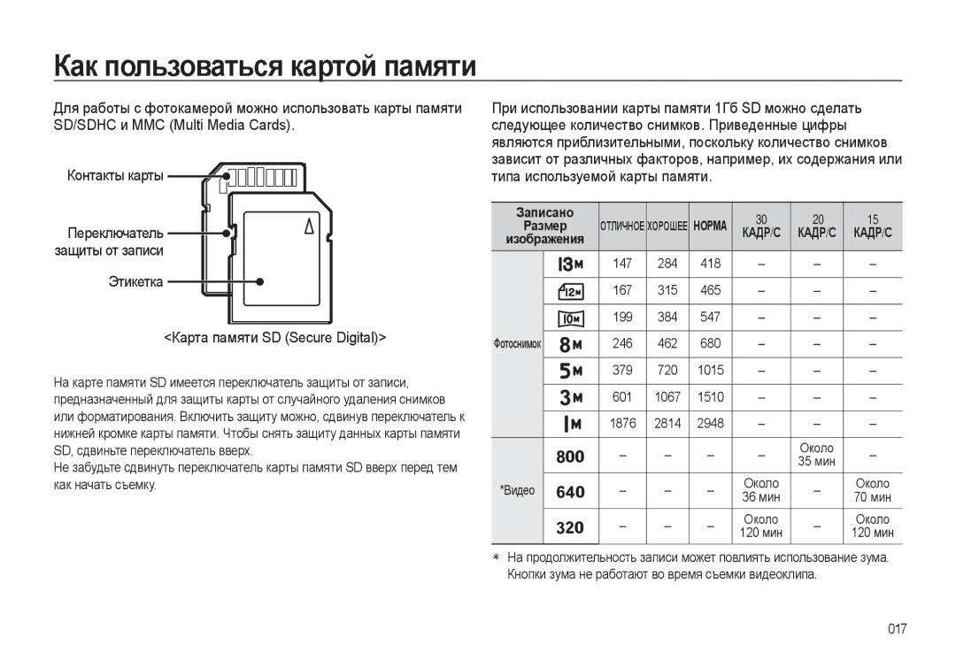 Samsung EC-L310WPBA/RU, EC-L310WSBA/RU manual Этикетка Карта памяти SD Secure Digital, Переключатель защиты от записи 