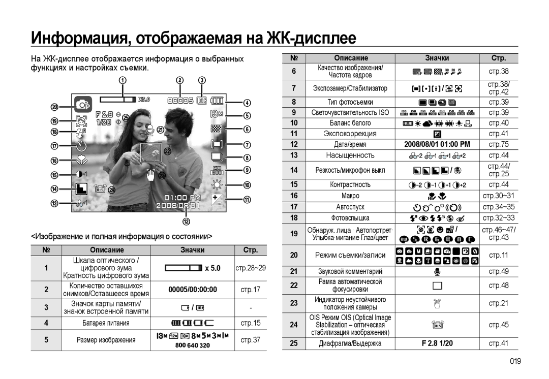 Samsung EC-L310WSBA/RU Информация, отображаемая на ЖК-дисплее, Изображение и полная информация о состоянии Описание, Стр 