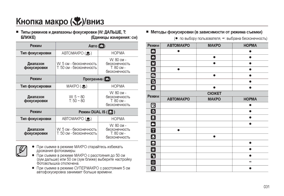 Samsung EC-L310WSBA/RU, EC-L310WNBA/RU, EC-L310WPBA/RU, EC-L310WBBA/RU manual Программа, Режим Dual is, Автомакро Макро 