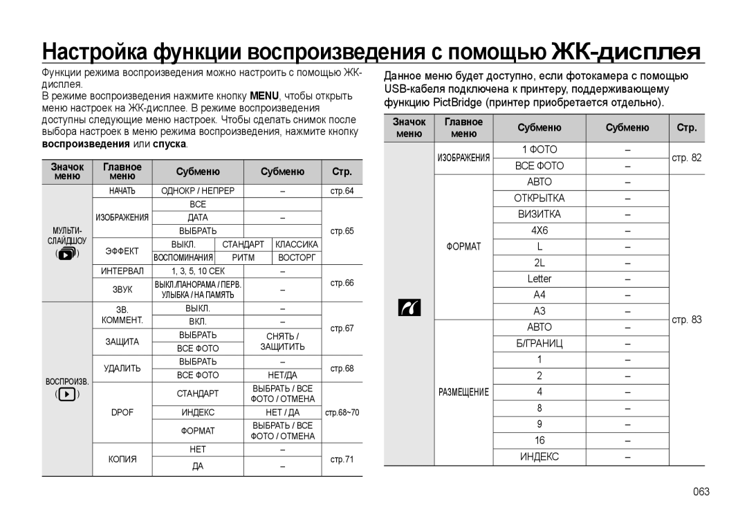 Samsung EC-L310WSBA/RU, EC-L310WNBA/RU, EC-L310WPBA/RU, EC-L310WBBA/RU manual Значок Главное Субменю Стр, 4X6, Формат 