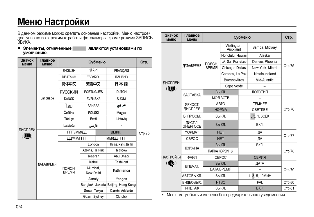 Samsung EC-L310WBBA/RU, EC-L310WSBA/RU, EC-L310WNBA/RU manual Меню Настройки, Звука, Являются установками по, Умолчанию 