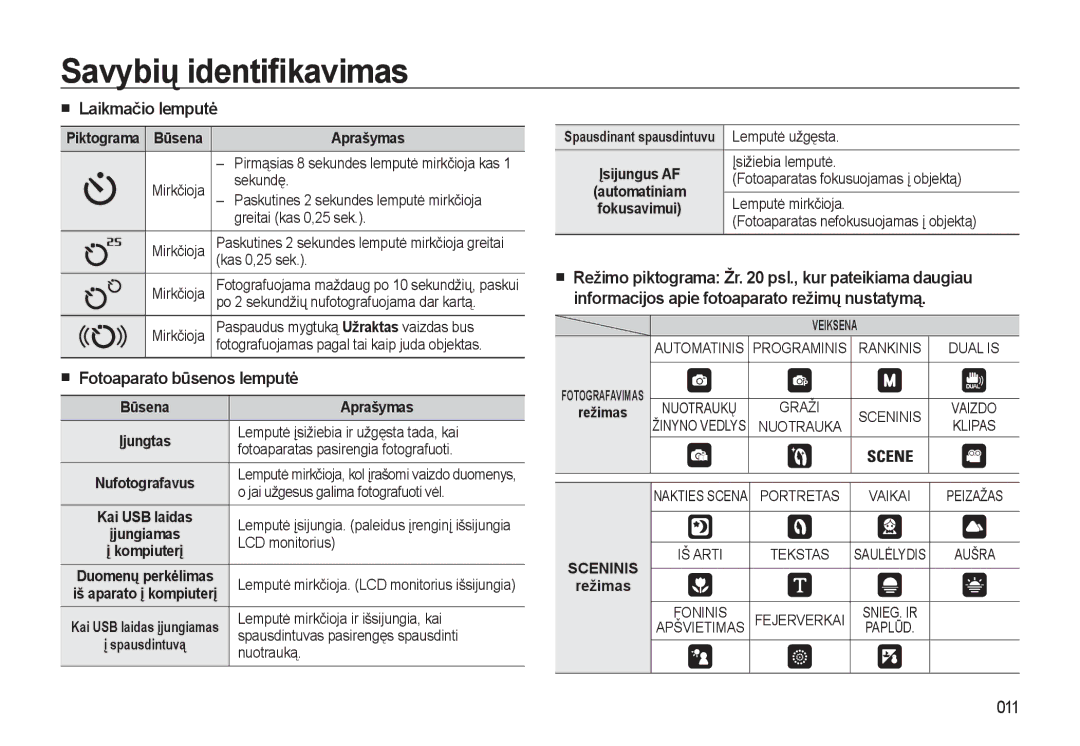 Samsung EC-L310WSBA/RU manual Laikmačio lemputė, Fotoaparato būsenos lemputė, 011 