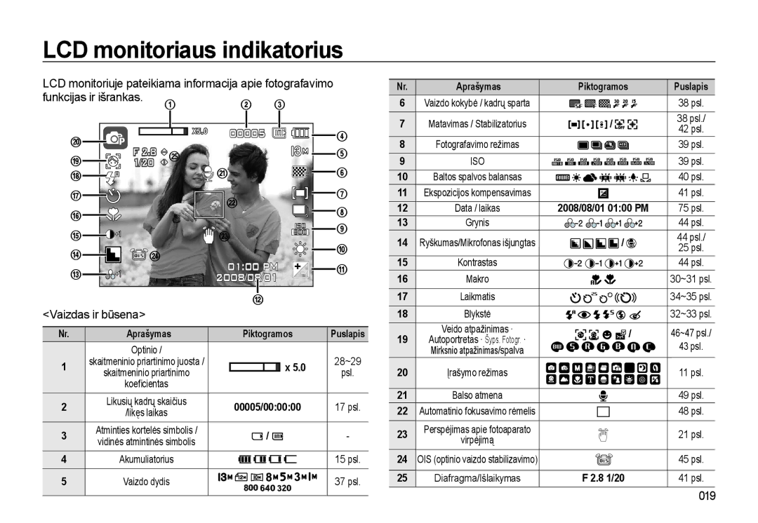 Samsung EC-L310WSBA/RU manual LCD monitoriaus indikatorius, LCD monitoriuje pateikiama informacija apie fotografavimo, 019 