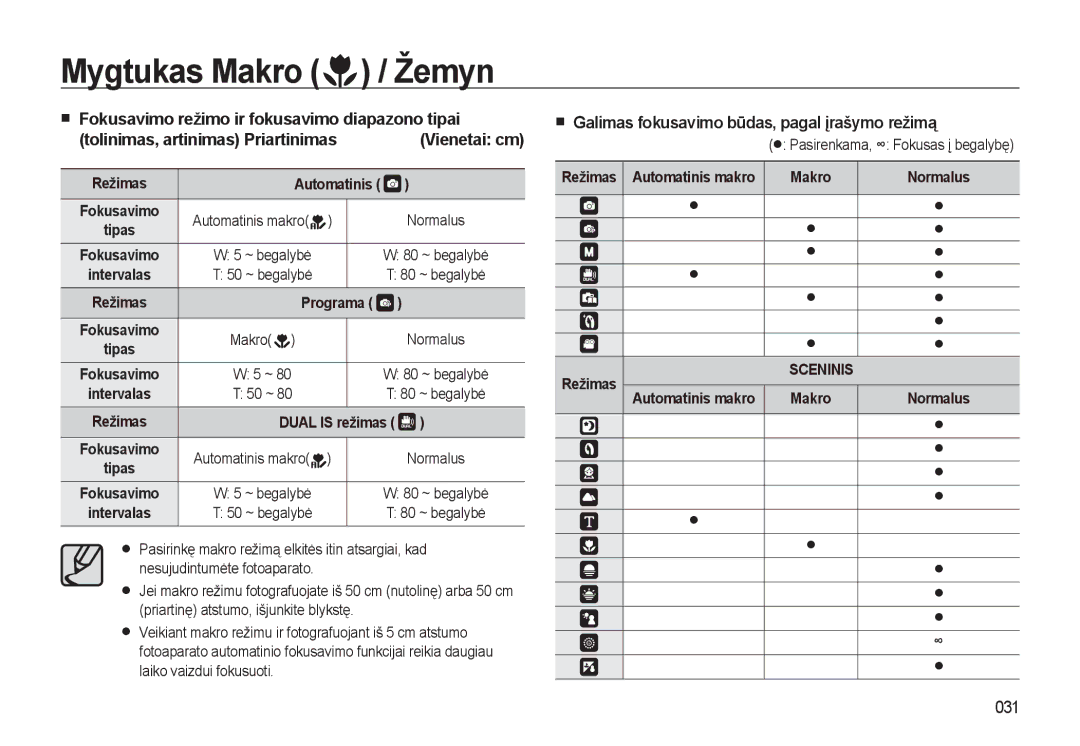 Samsung EC-L310WSBA/RU manual Galimas fokusavimo būdas, pagal įrašymo režimą, 031 