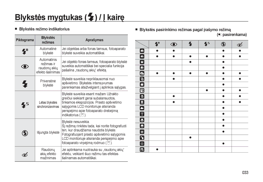 Samsung EC-L310WSBA/RU manual Blykstės režimo indikatorius, 033, Blykstės Aprašymas 