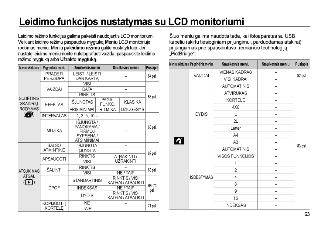 Samsung EC-L310WSBA/RU manual Leidimo funkcijos nustatymas su LCD monitoriumi, 4X6, Smulkesnis meniu 