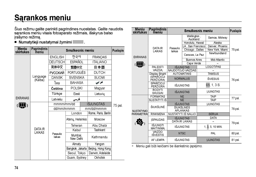 Samsung EC-L310WSBA/RU manual Sąrankos meniu, Numatytieji nustatymai žymimi, Smulkesnis meniu, Mmmm/mm/dd, Dd/mm/mmmm 