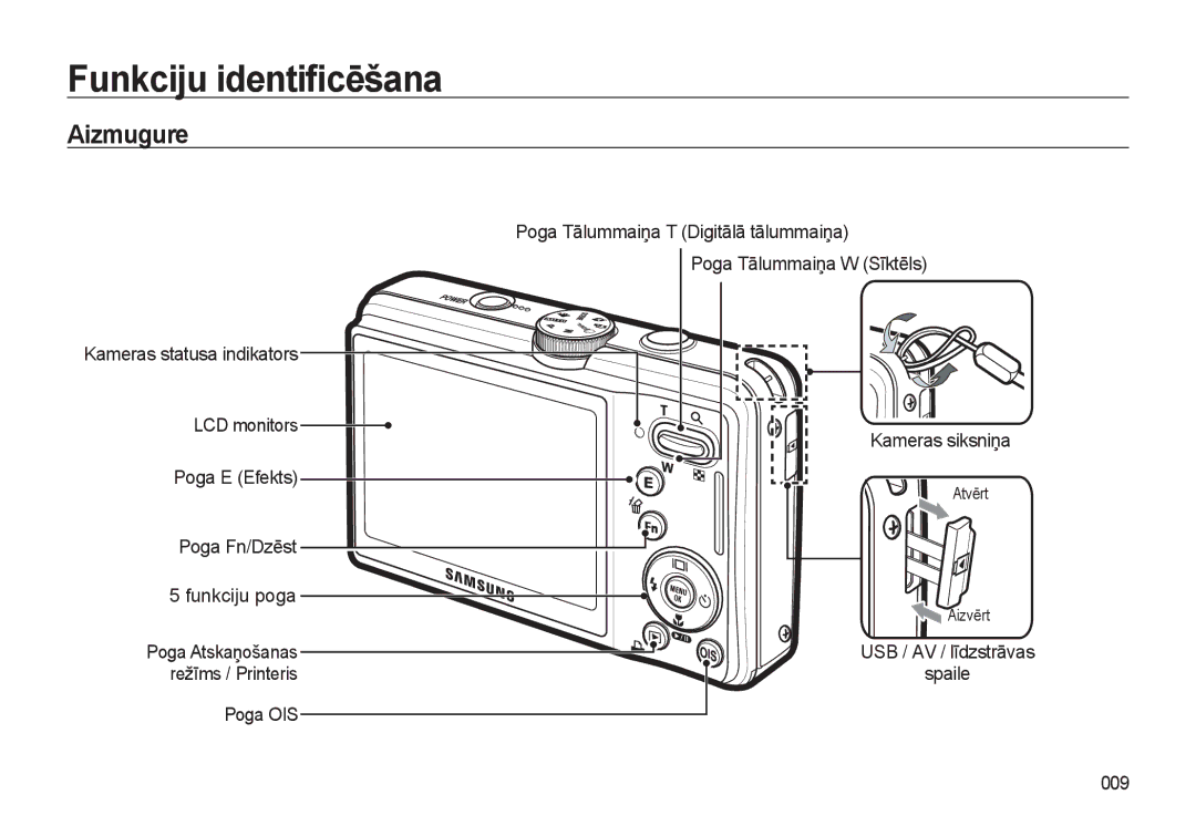 Samsung EC-L310WSBA/RU manual Aizmugure, Atvērt Aizvērt 