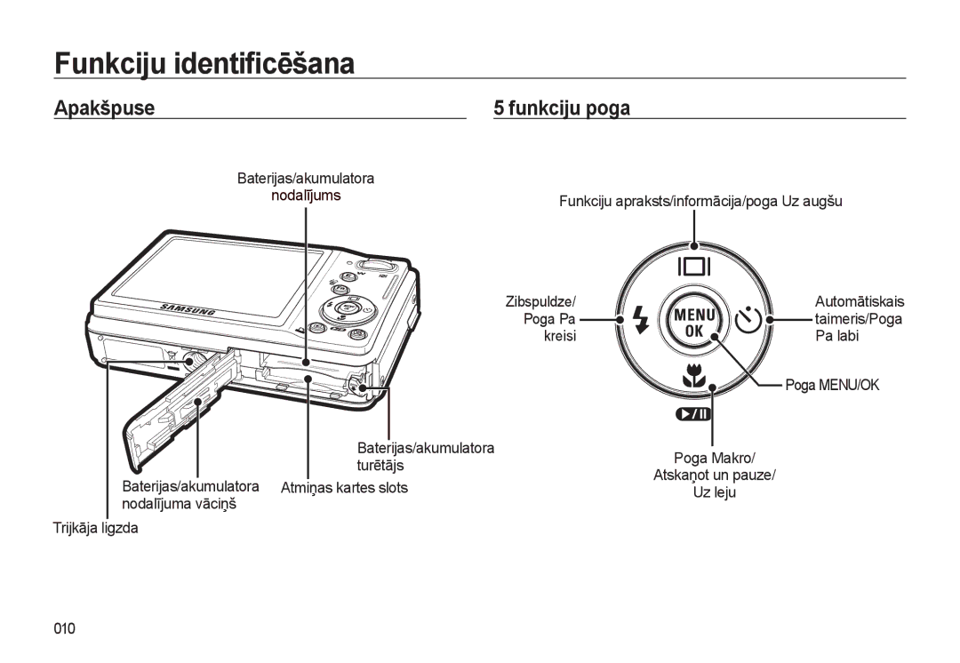 Samsung EC-L310WSBA/RU manual Apakšpuse Funkciju poga 