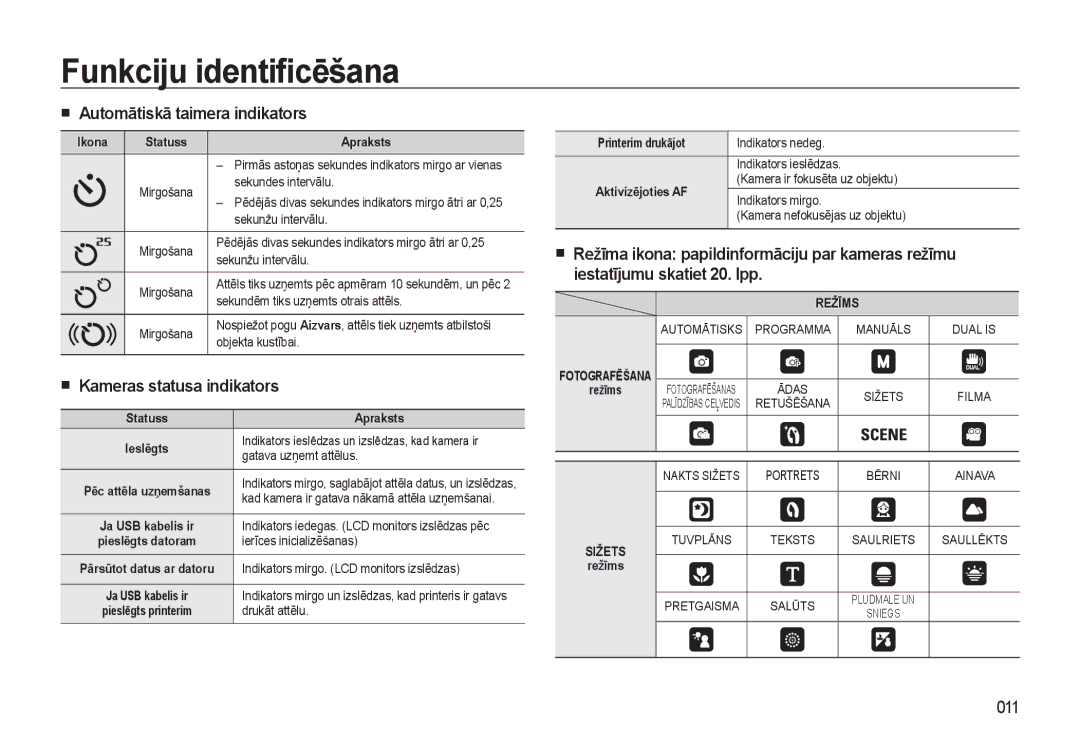 Samsung EC-L310WSBA/RU manual „ Automātiskā taimera indikators, „ Kameras statusa indikators, 011 