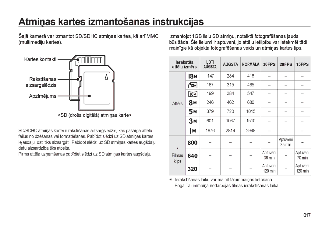 Samsung EC-L310WSBA/RU manual Apzīmējums SD droša digitālā atmiņas karte, 017, 147 