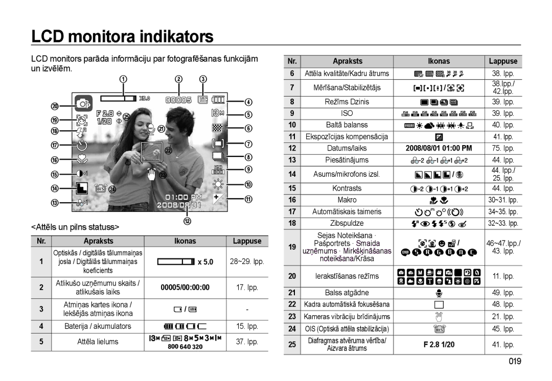 Samsung EC-L310WSBA/RU manual LCD monitora indikators, 019, Attēls un pilns statuss, Ikonas Lappuse, 00005/000000 