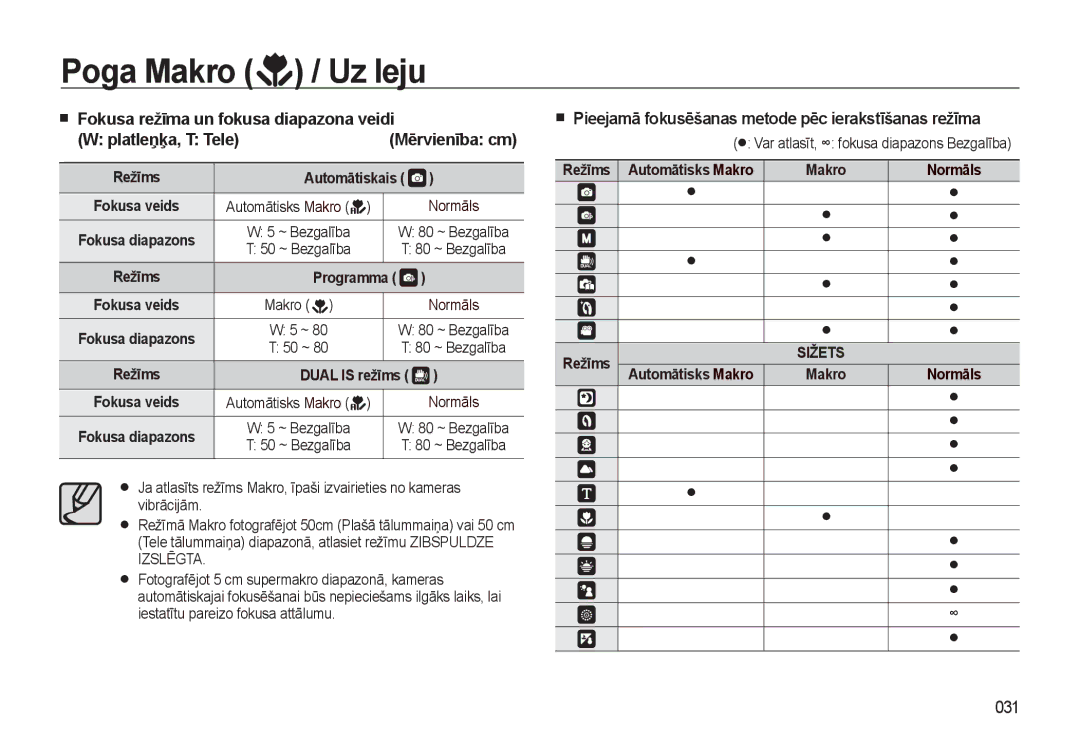 Samsung EC-L310WSBA/RU manual „ Fokusa režīma un fokusa diapazona veidi Platleņķa, T Tele, 031, Mērvienība cm, Režīms 