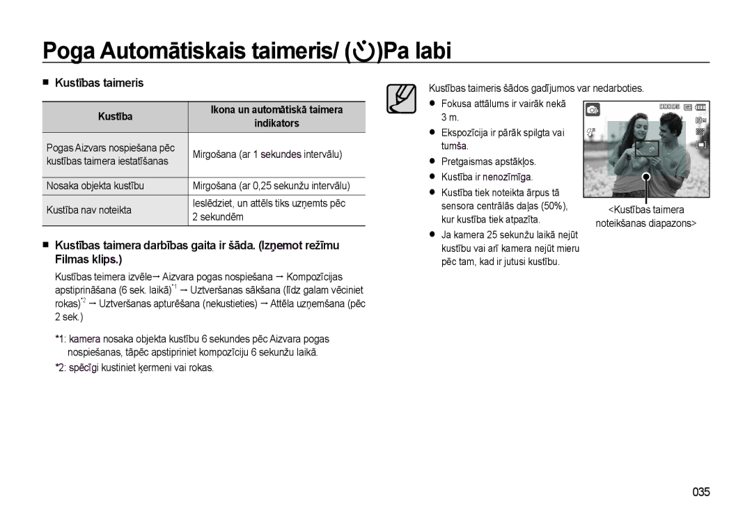 Samsung EC-L310WSBA/RU manual „ Kustības taimeris, 035, Kustība Ikona un automātiskā taimera Indikators 