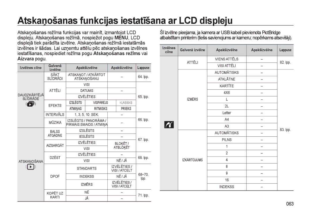 Samsung EC-L310WSBA/RU manual Atskaņošanas funkcijas iestatīšana ar LCD displeju, 063 