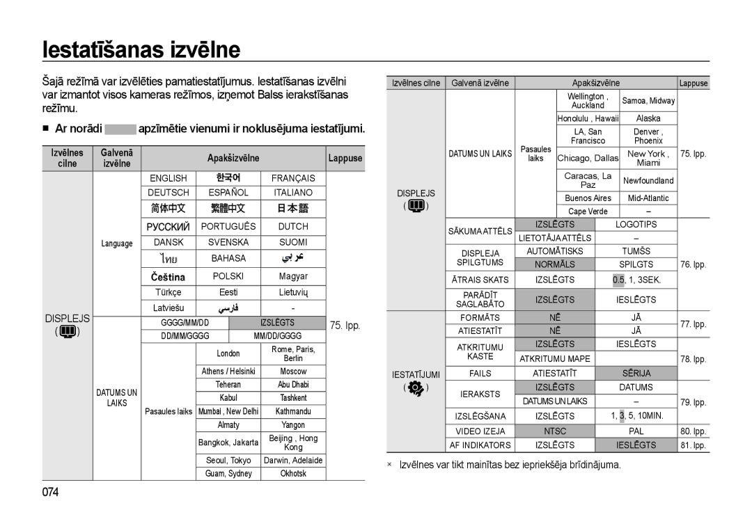 Samsung EC-L310WSBA/RU manual Iestatīšanas izvēlne, 074, „ Ar norādi apzīmētie vienumi ir noklusējuma iestatījumi 