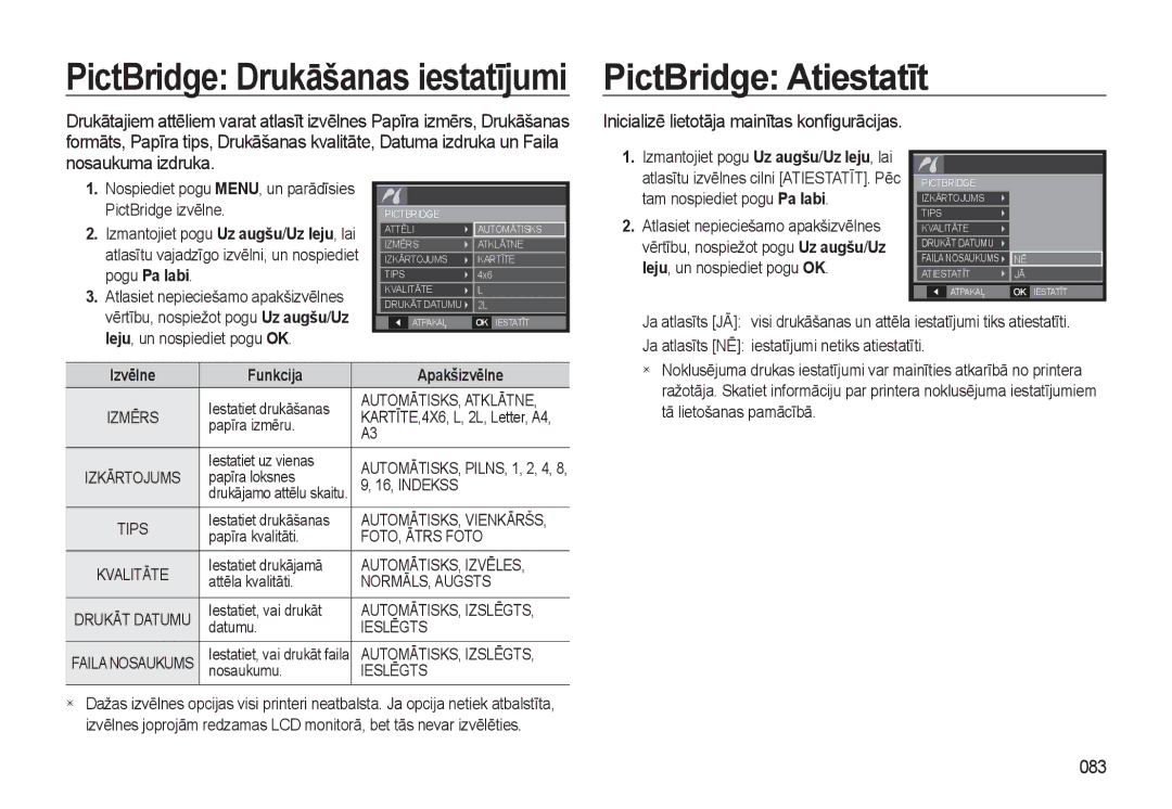 Samsung EC-L310WSBA/RU manual PictBridge Atiestatīt, Nosaukuma izdruka, 083, Funkcija Apakšizvēlne 