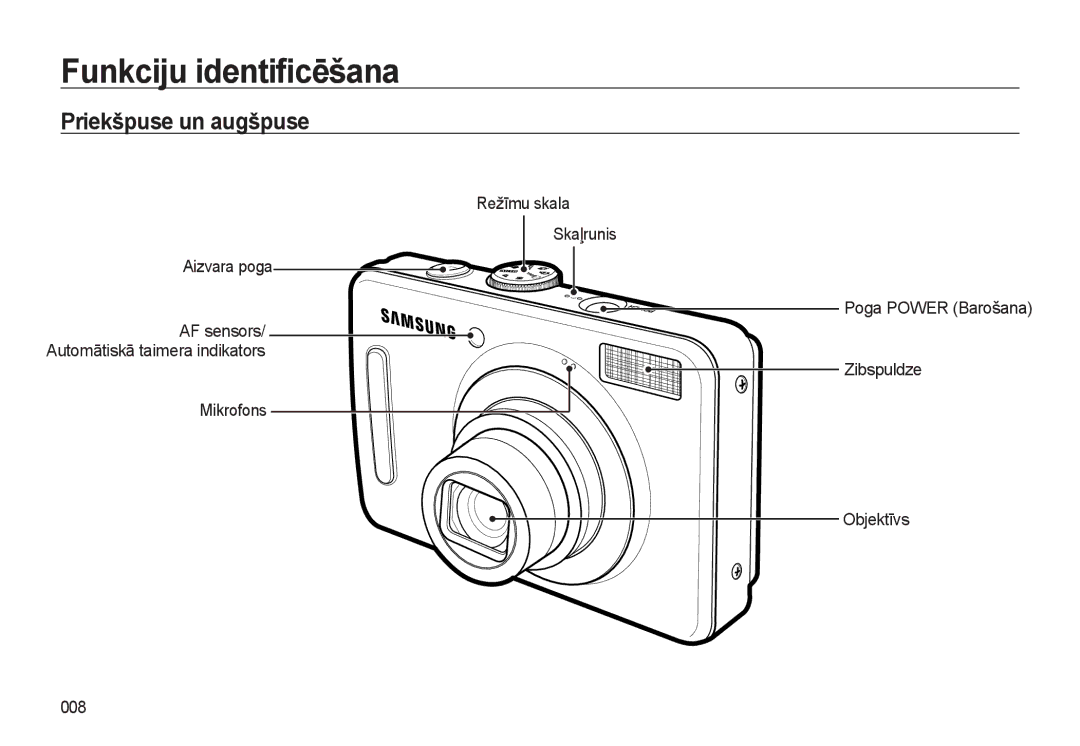 Samsung EC-L310WSBA/RU manual Funkciju identiﬁcēšana, Priekšpuse un augšpuse 