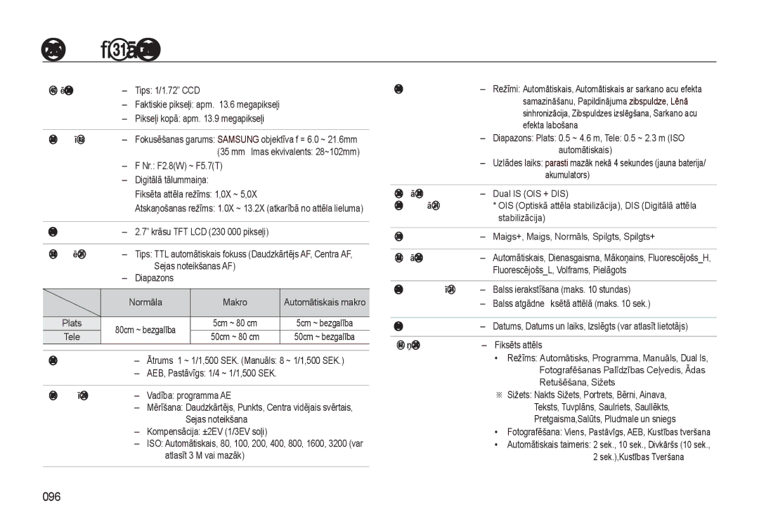 Samsung EC-L310WSBA/RU manual Speciﬁkācijas, 096 