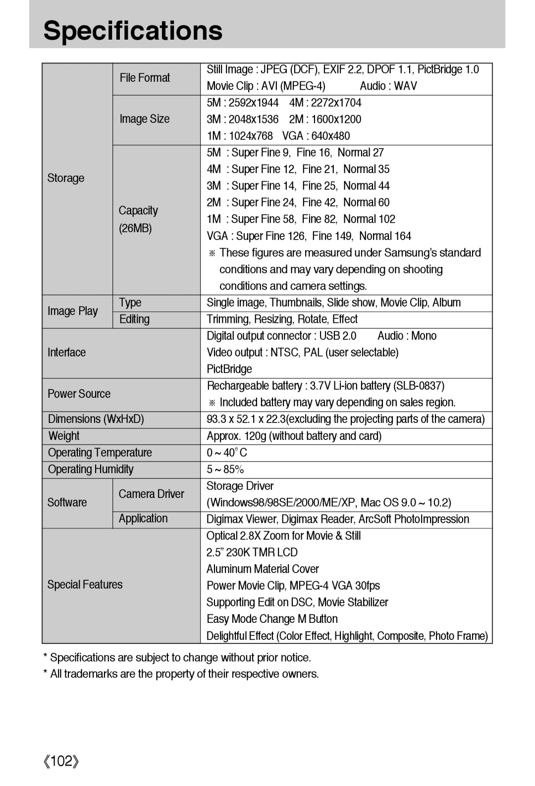 Samsung EC-L50ZZBBA/E1 manual File Format, 5M Super Fine 9, Fine 16, Normal, Conditions and may vary depending on shooting 