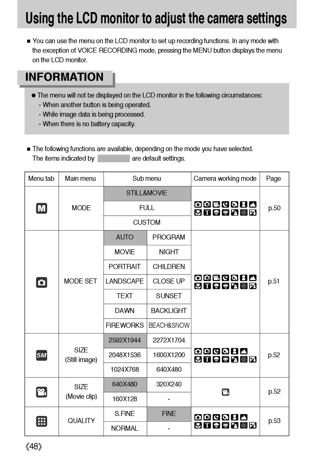 Samsung EC-L50ZZSBA/E1, EC-L50ZZBAA Using the LCD monitor to adjust the camera settings, Children Mode SET, Size, Fine 