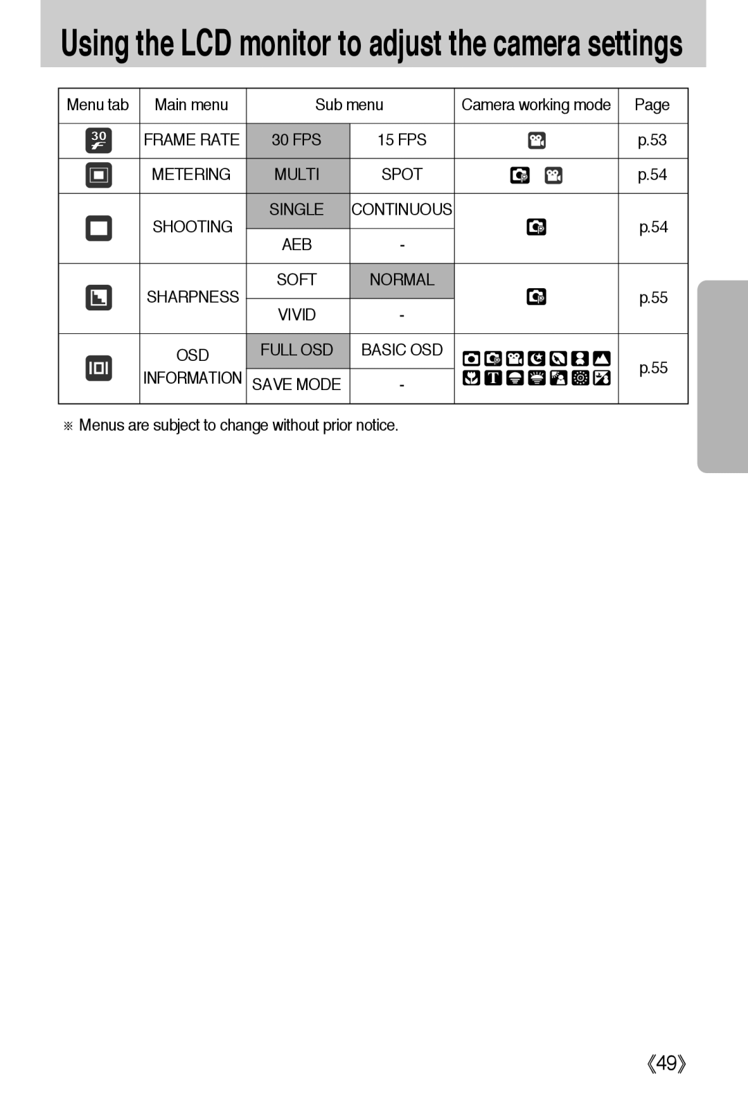 Samsung EC-L50ZZBAA Menu tab Main menu Sub menu Camera working mode, Metering Multi Spot, Single, Information Save Mode 