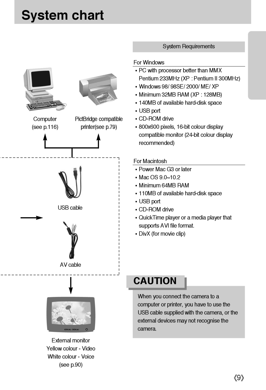 Samsung EC-L50ZZSAB, EC-L50ZZSBA/E1, EC-L50ZZBAA, EC-L50ZZBBA/US manual USB cable AV cable System Requirements For Windows 