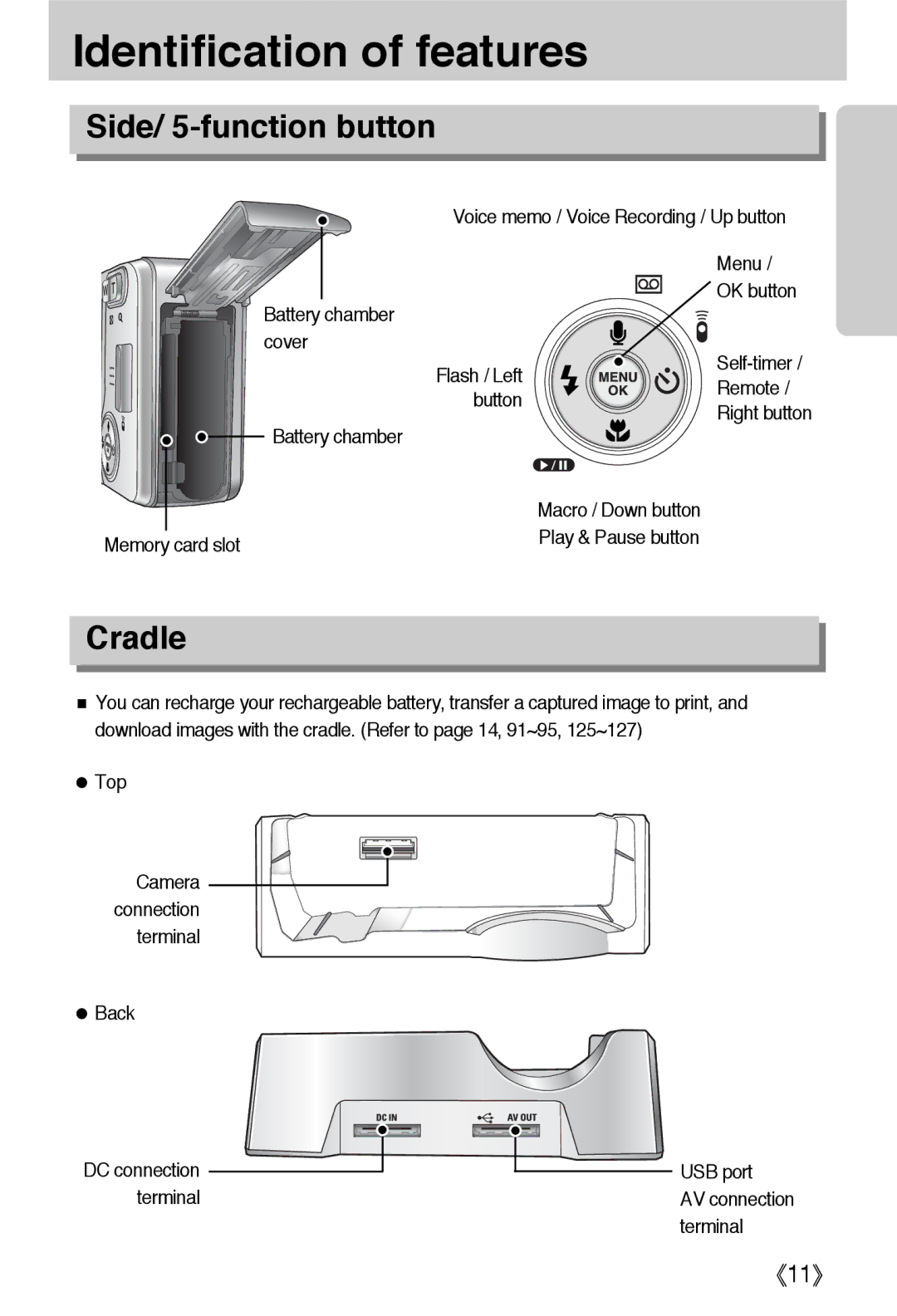 Samsung EC-L55WZEBA/E1, EC-L55WZSBA/E1, EC-L55WZSAA manual Side/ 5-function button, Cradle 