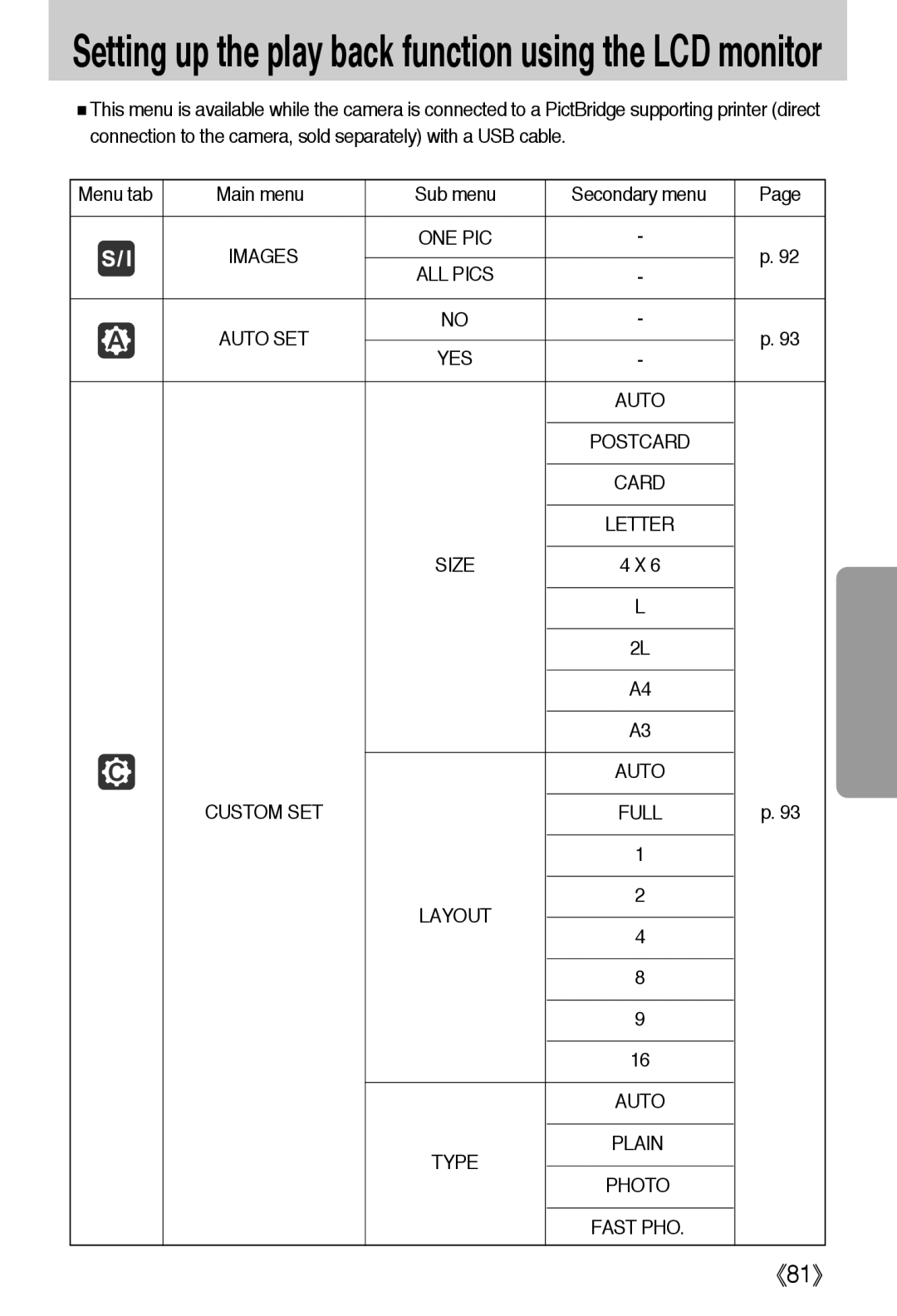 Samsung EC-L55WZSBA/E1, EC-L55WZSAA, EC-L55WZEBA/E1 manual One Pic, Letter Size, Type, Photo 