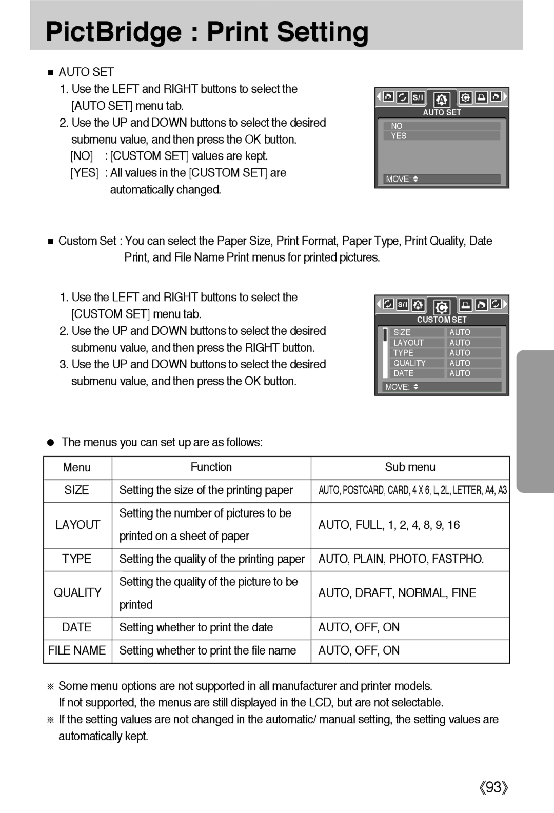 Samsung EC-L55WZSBA/E1 manual PictBridge Print Setting, Auto SET, AUTO, PLAIN, PHOTO, Fastpho, AUTO, DRAFT, NORMAL, Fine 