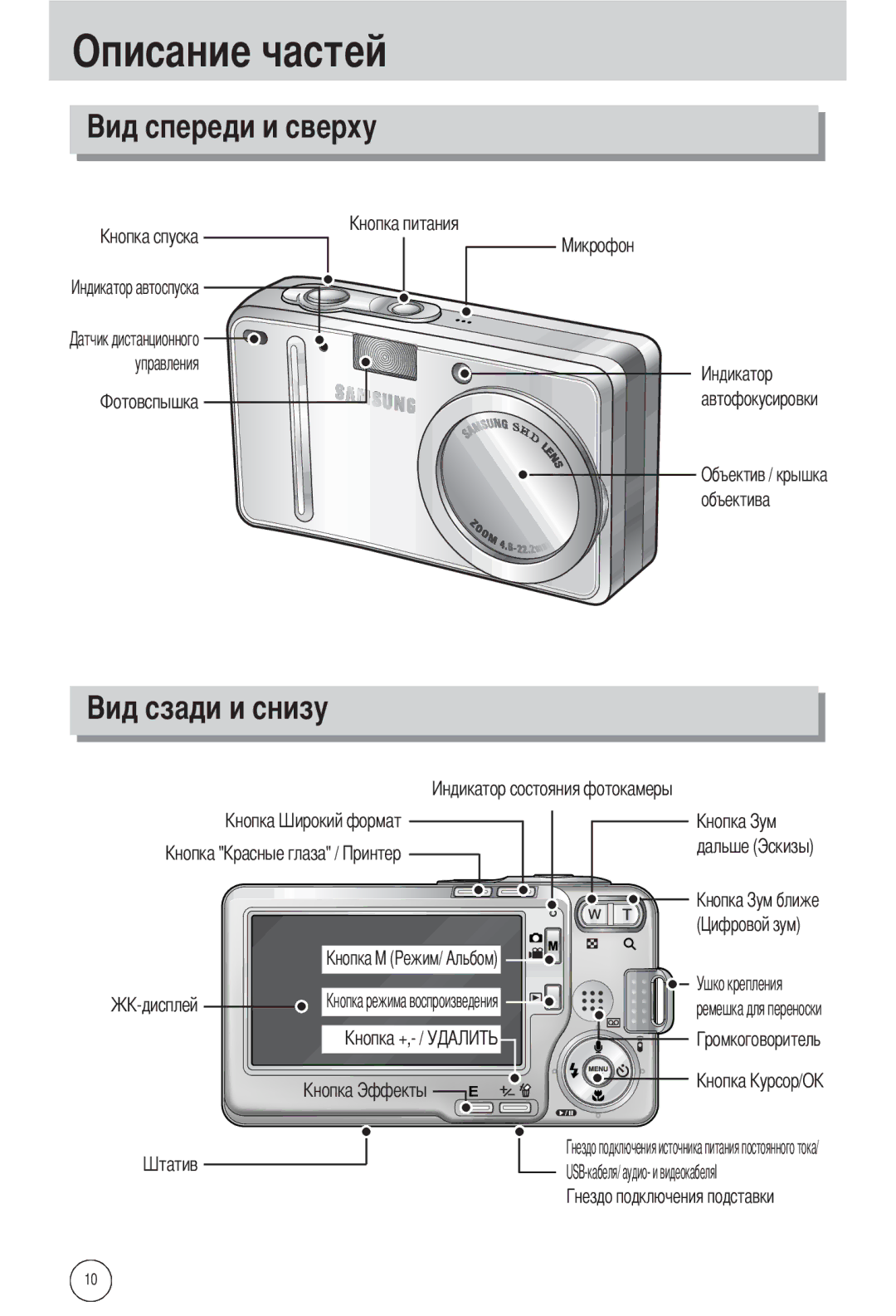 Samsung EC-L55WZSAA, EC-L55WZSBA/E1, EC-L55WZEBA/E1 manual Описание частей, Управления Автофокусировки, Дальше Эскизы 