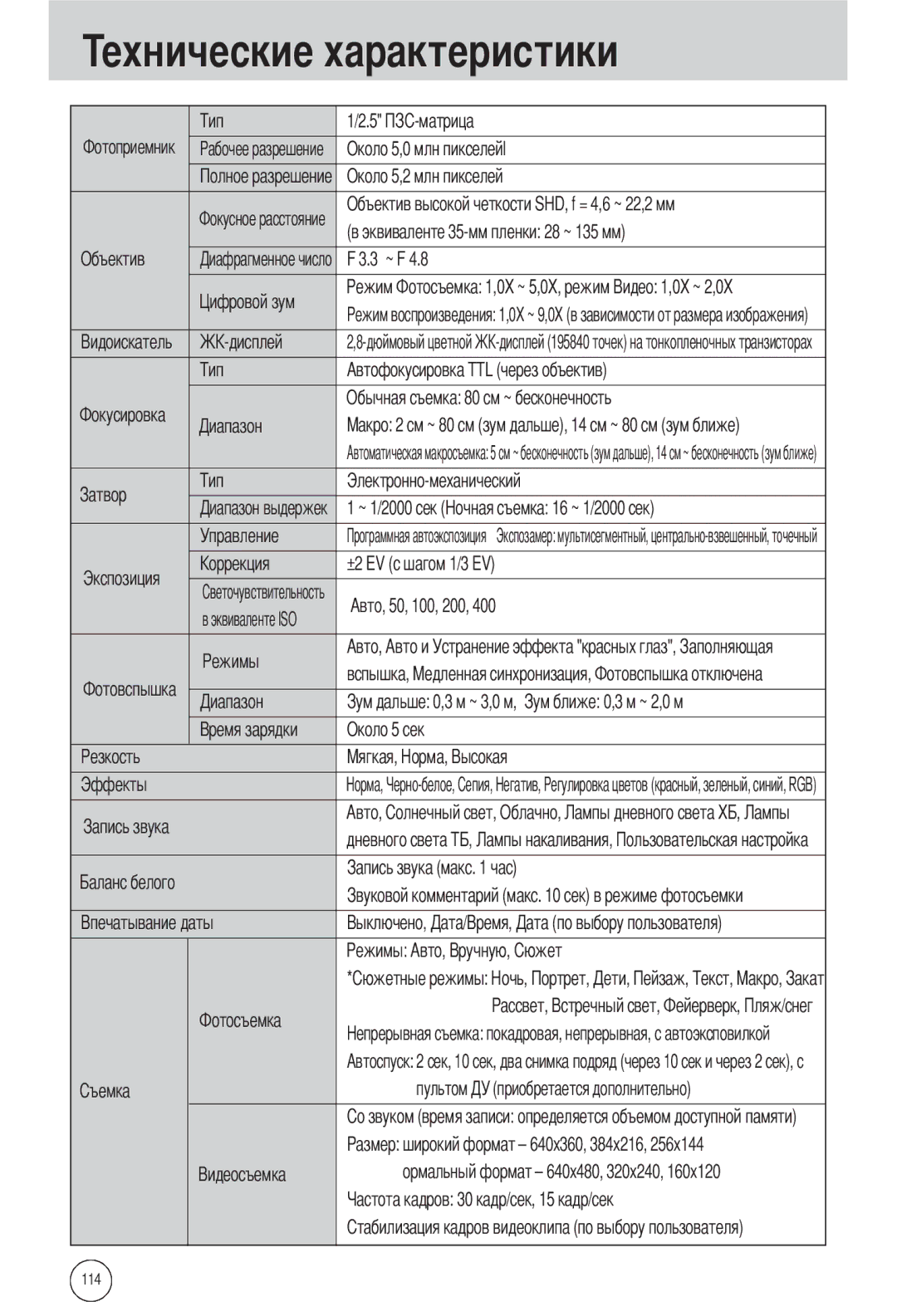 Samsung EC-L55WZSBA/E1, EC-L55WZSAA, EC-L55WZEBA/E1 manual Ехнические характеристики 