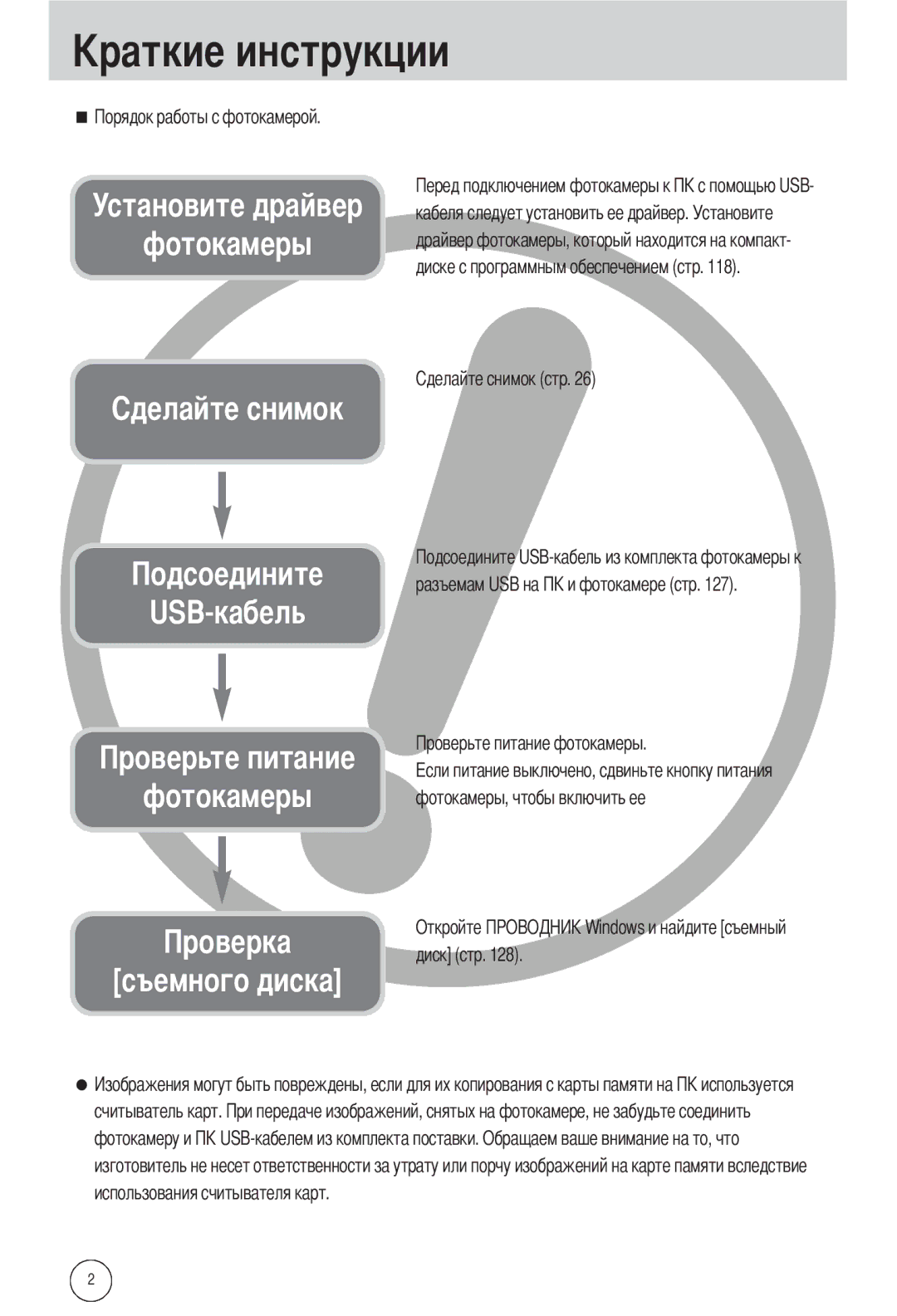 Samsung EC-L55WZEBA/E1, EC-L55WZSBA/E1, EC-L55WZSAA manual Съемного диска, Разъемам USB на Фотокамеры, чтобы включить ее 