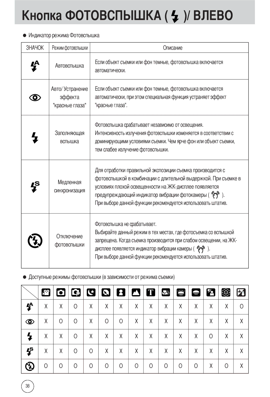 Samsung EC-L55WZEBA/E1, EC-L55WZSBA/E1 manual Автоматически, Красные глаза, Условиях плохой освещенности на, Запрещена 