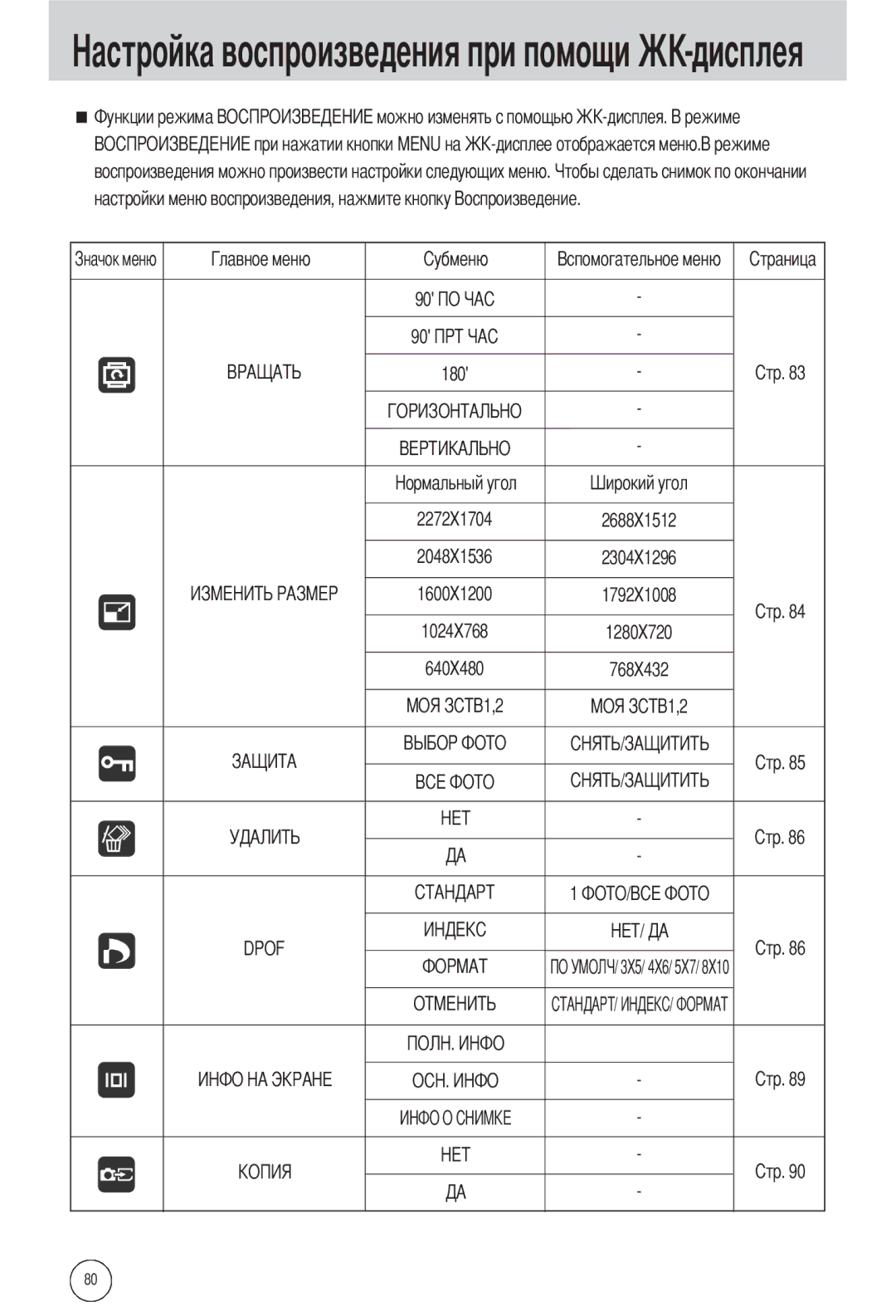 Samsung EC-L55WZEBA/E1, EC-L55WZSBA/E1, EC-L55WZSAA manual Дисплея 