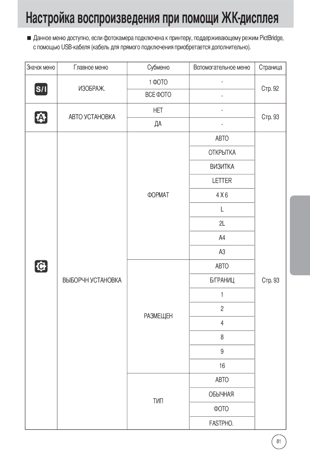 Samsung EC-L55WZSBA/E1, EC-L55WZSAA, EC-L55WZEBA/E1 manual Letter Fastpho 