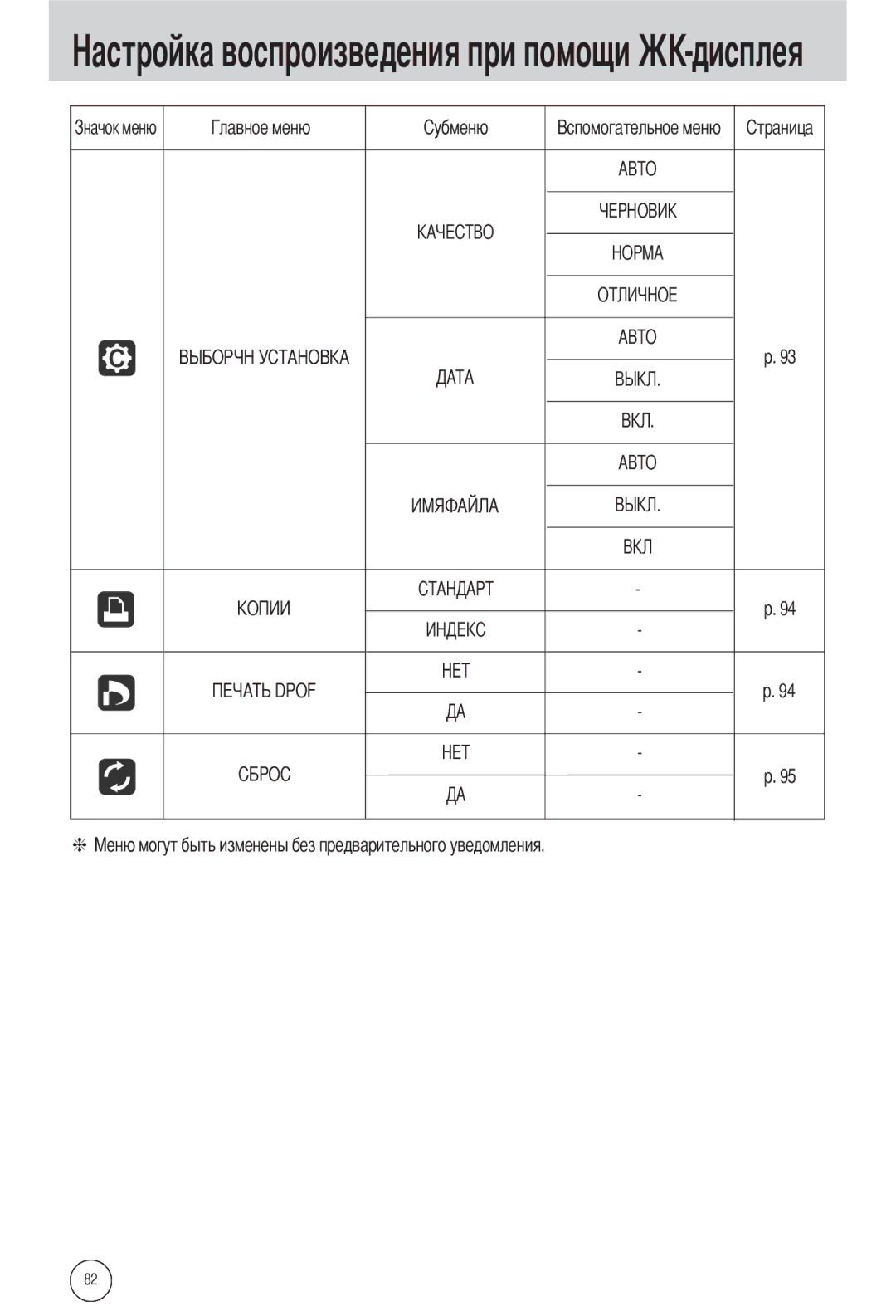 Samsung EC-L55WZSAA, EC-L55WZSBA/E1, EC-L55WZEBA/E1 manual Дисплея 