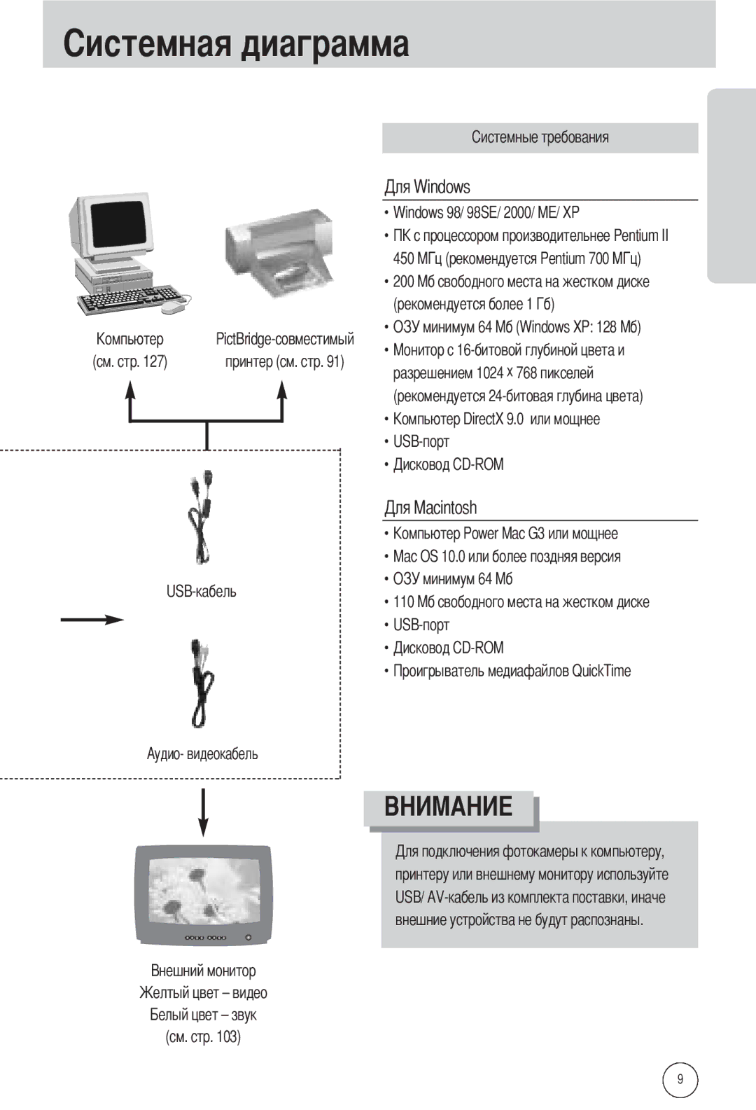 Samsung EC-L55WZSBA/E1, EC-L55WZSAA, EC-L55WZEBA/E1 manual 450, 200, Рекомендуется более, См. стр, USB-порт, 110 