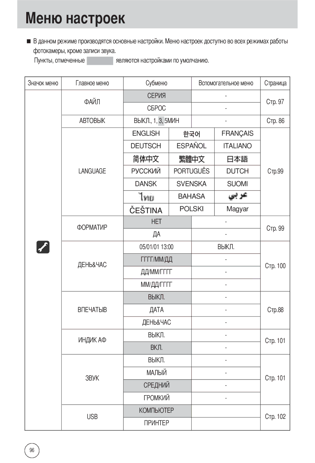 Samsung EC-L55WZSBA/E1, EC-L55WZSAA, EC-L55WZEBA/E1 manual English 