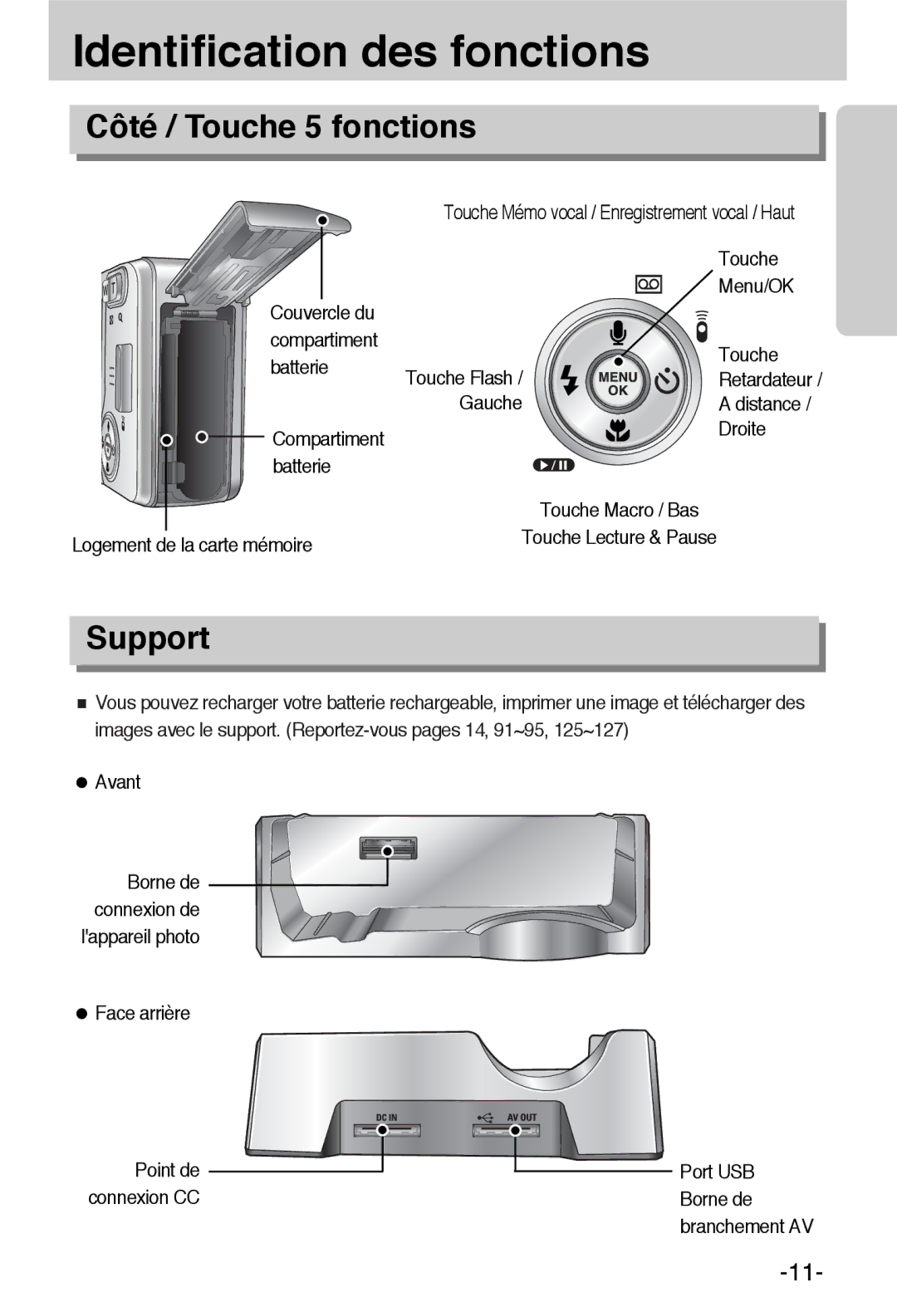 Samsung EC-L55WZSBA/E1 manual Côté / Touche 5 fonctions, Support 