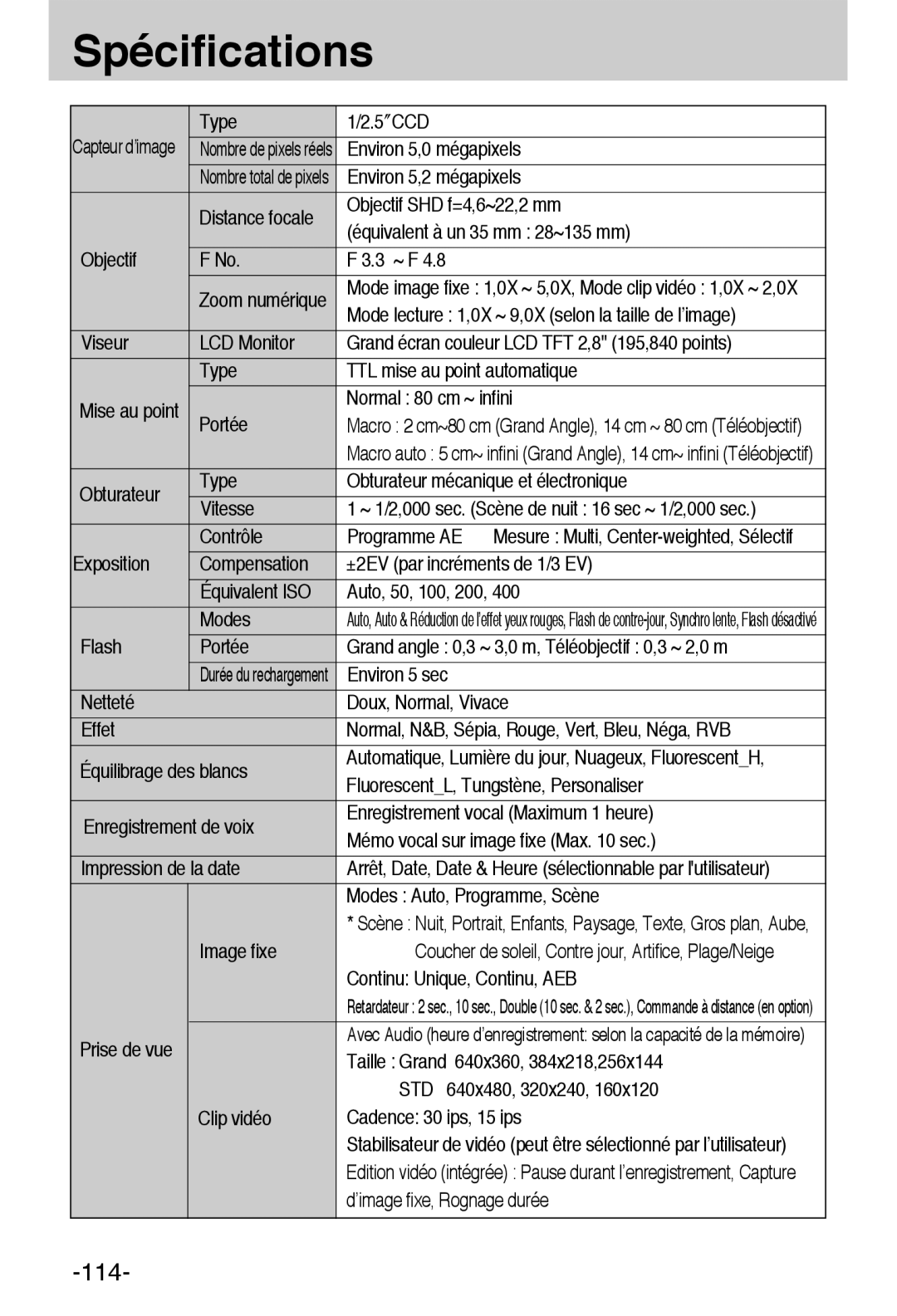 Samsung EC-L55WZSBA/E1 manual Spécifications 