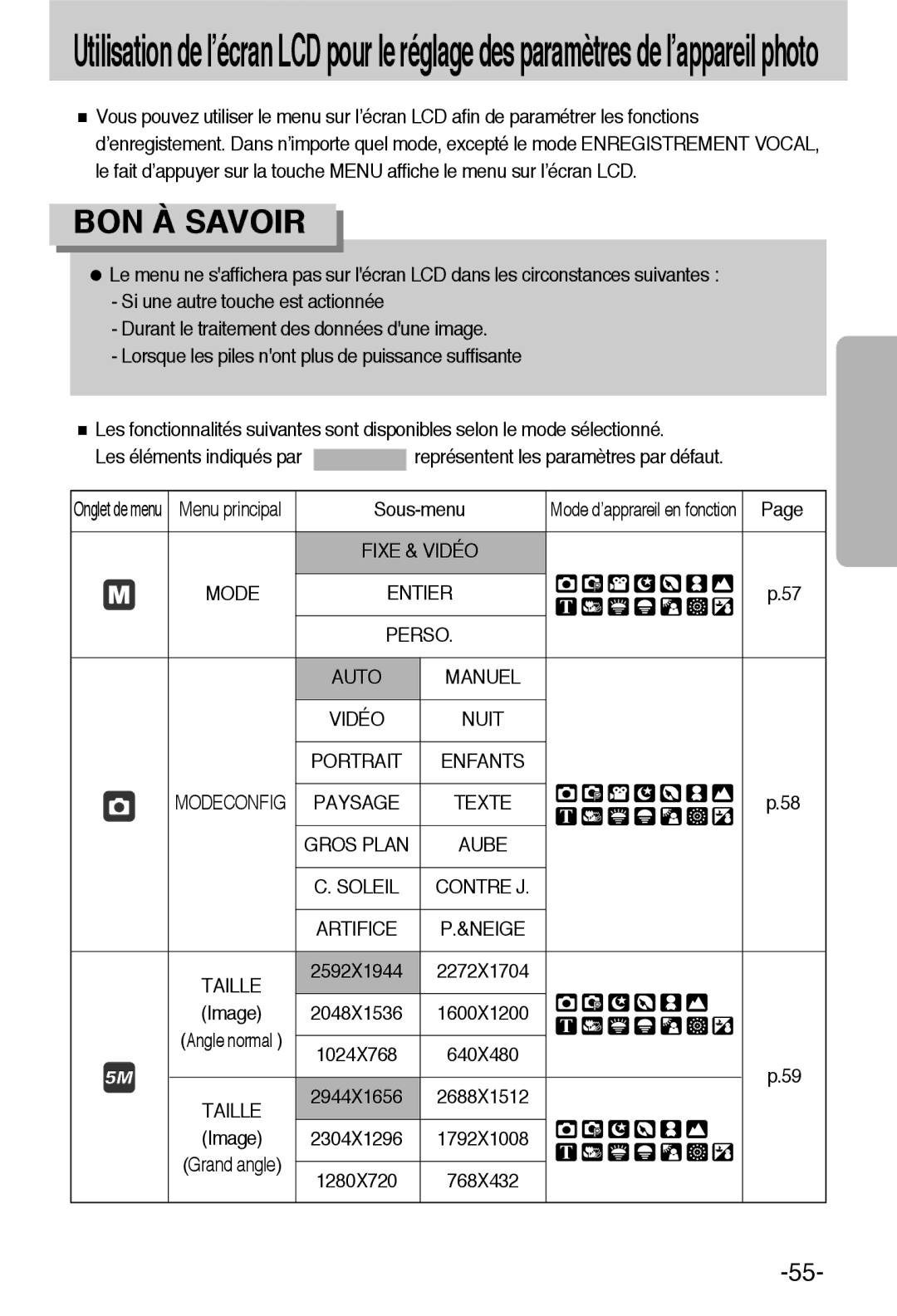 Samsung EC-L55WZSBA/E1 manual Sous-menu, Mode Entier Perso, Vidéo Nuit, Artifice Neige, Image 