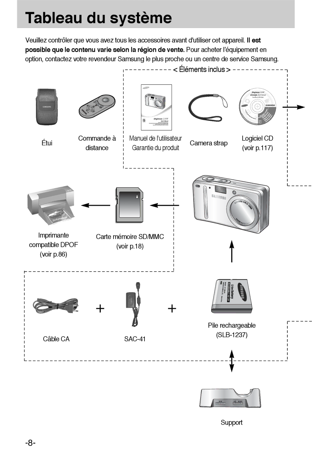 Samsung EC-L55WZSBA/E1 manual Tableau du système, Étui, Camera strap, Câble CA SAC-41, Support 