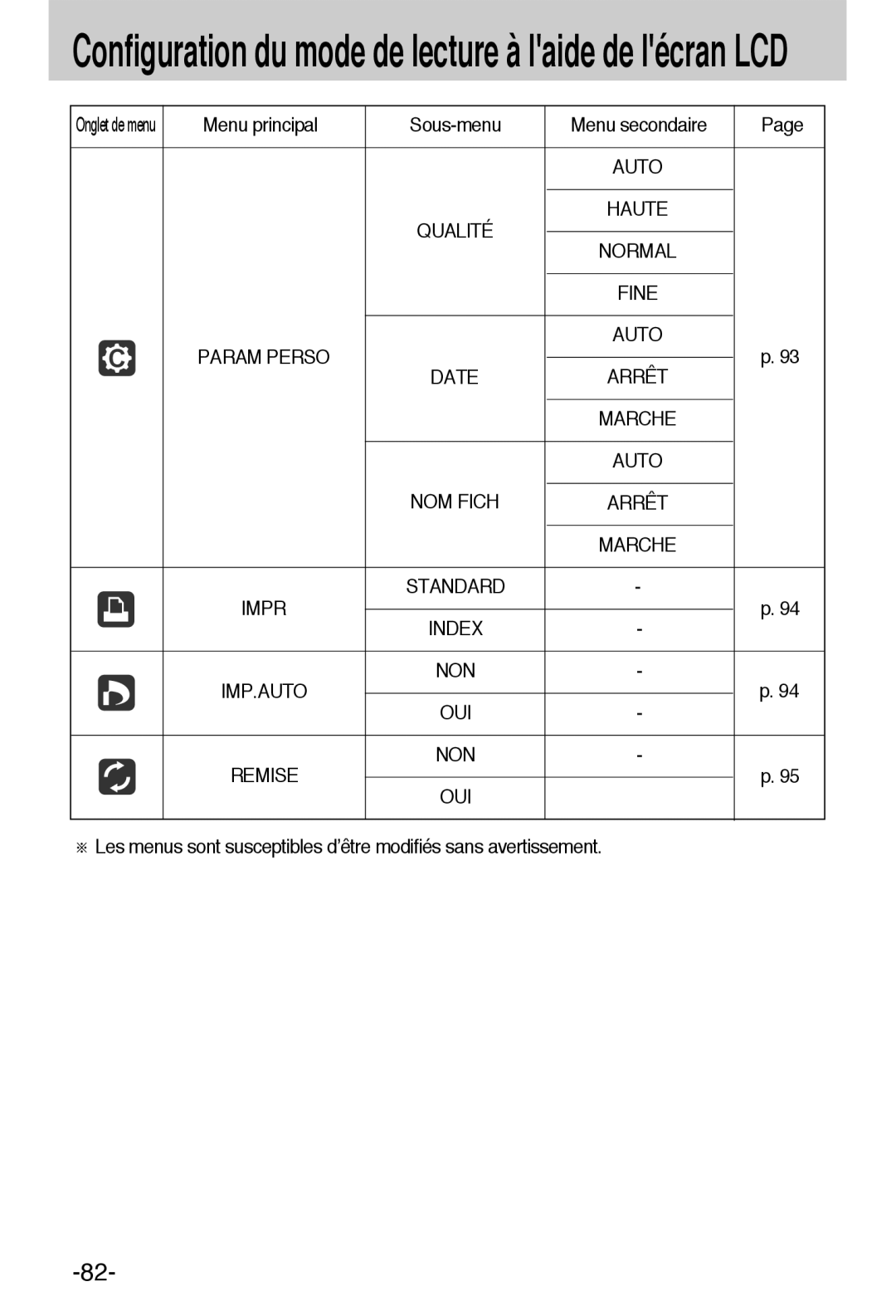 Samsung EC-L55WZSBA/E1 manual Menu principal 