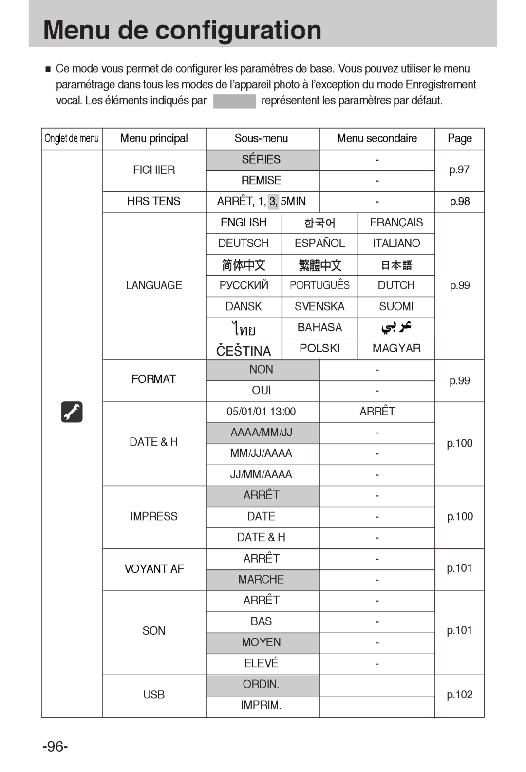 Samsung EC-L55WZSBA/E1 manual Menu de configuration 