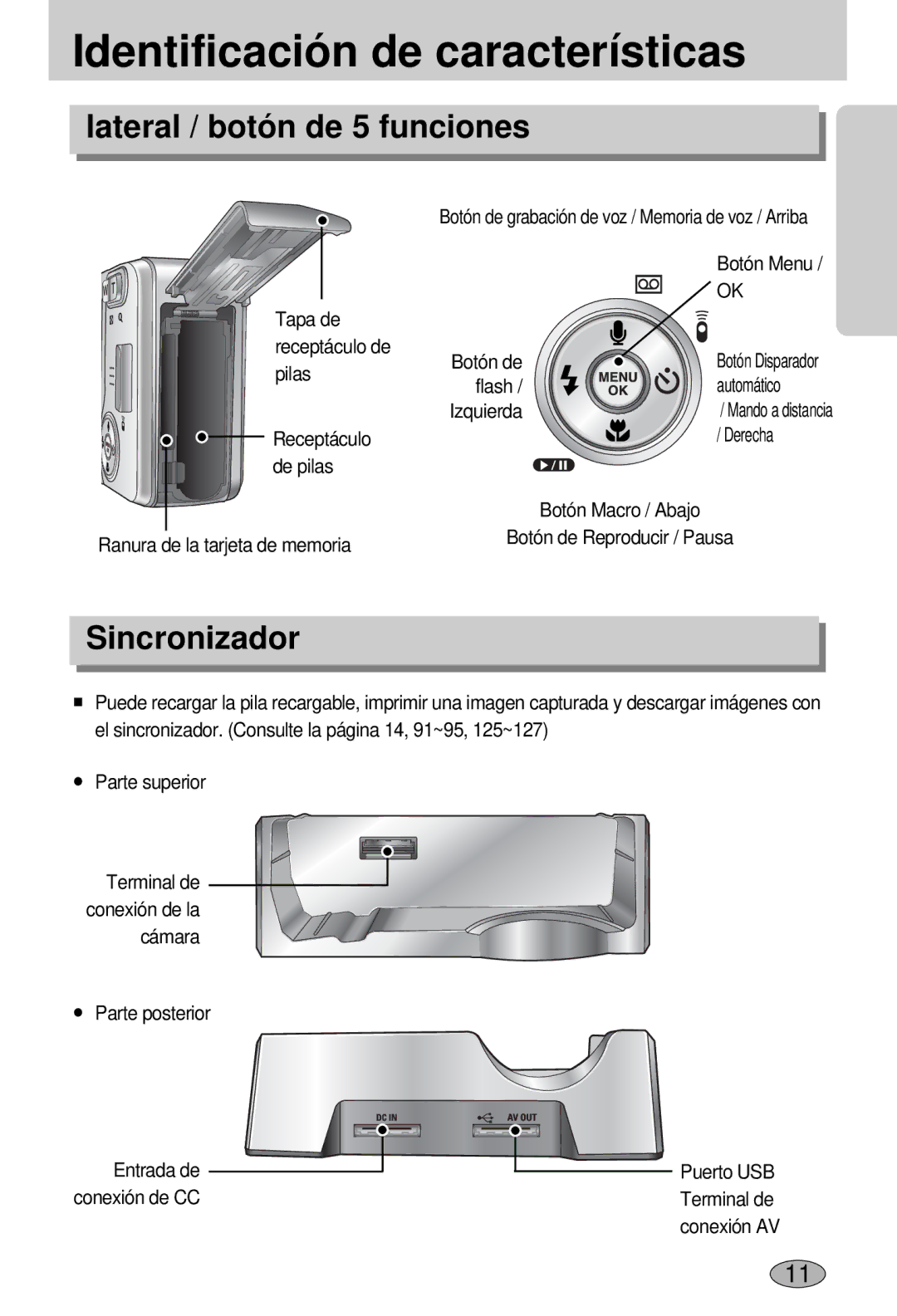 Samsung EC-L55WZSBA/E1 manual Lateral / botón de 5 funciones, Sincronizador 