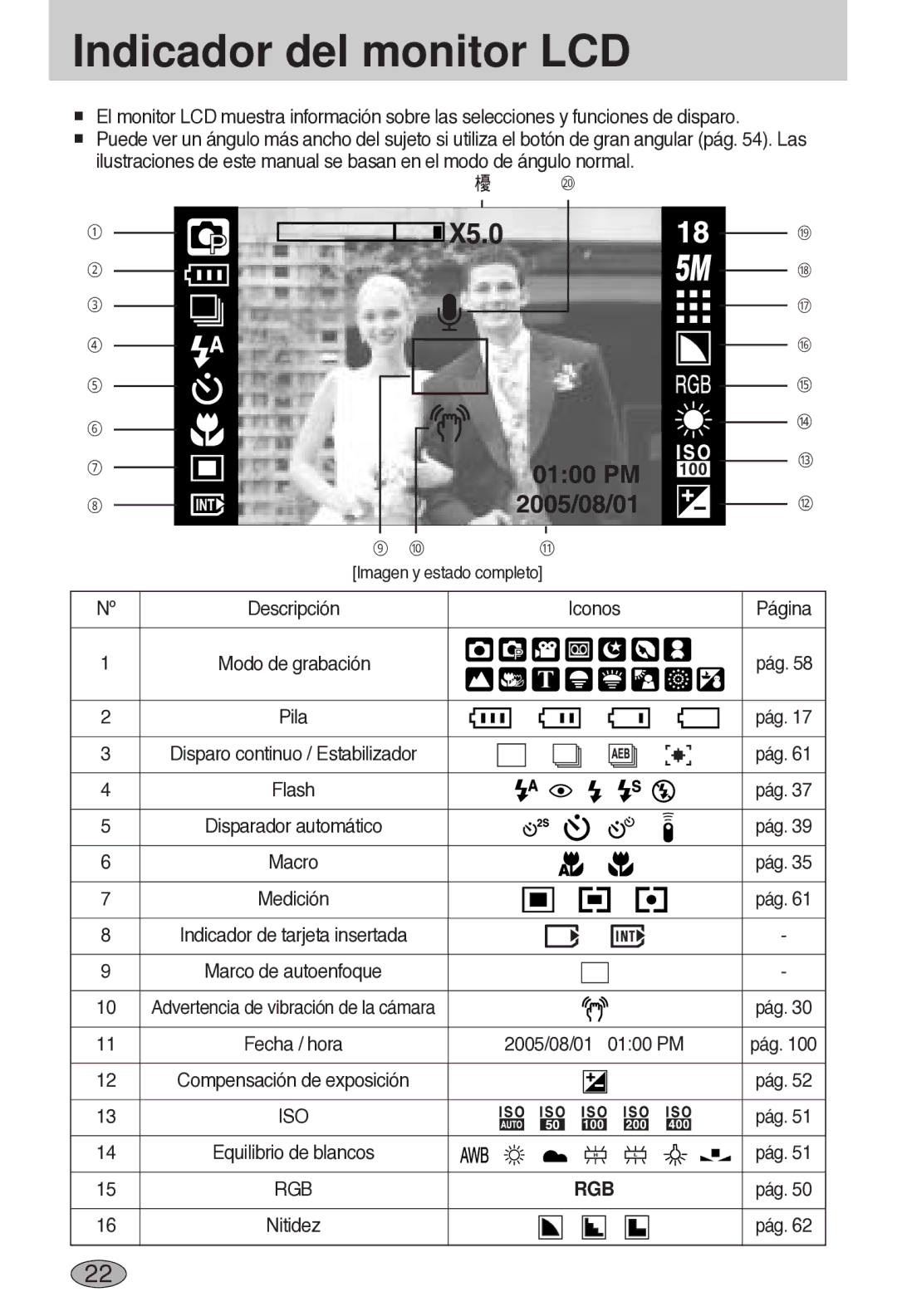 Samsung EC-L55WZSBA/E1 manual Indicador del monitor LCD 