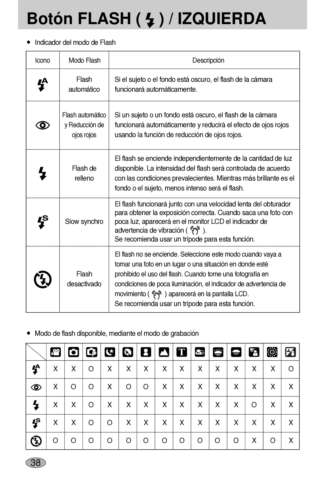 Samsung EC-L55WZSBA/E1 Indicador del modo de Flash Icono Modo Flash Descripción, Funcionará automáticamente, Movimiento 