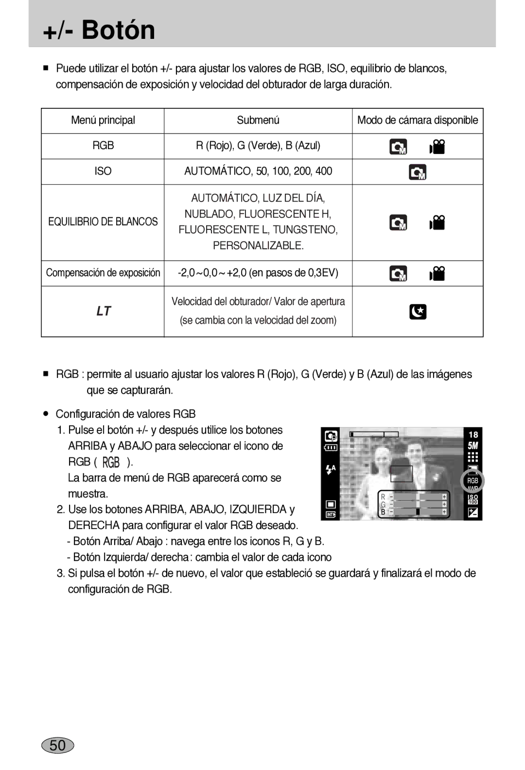 Samsung EC-L55WZSBA/E1 manual +/- Botón 