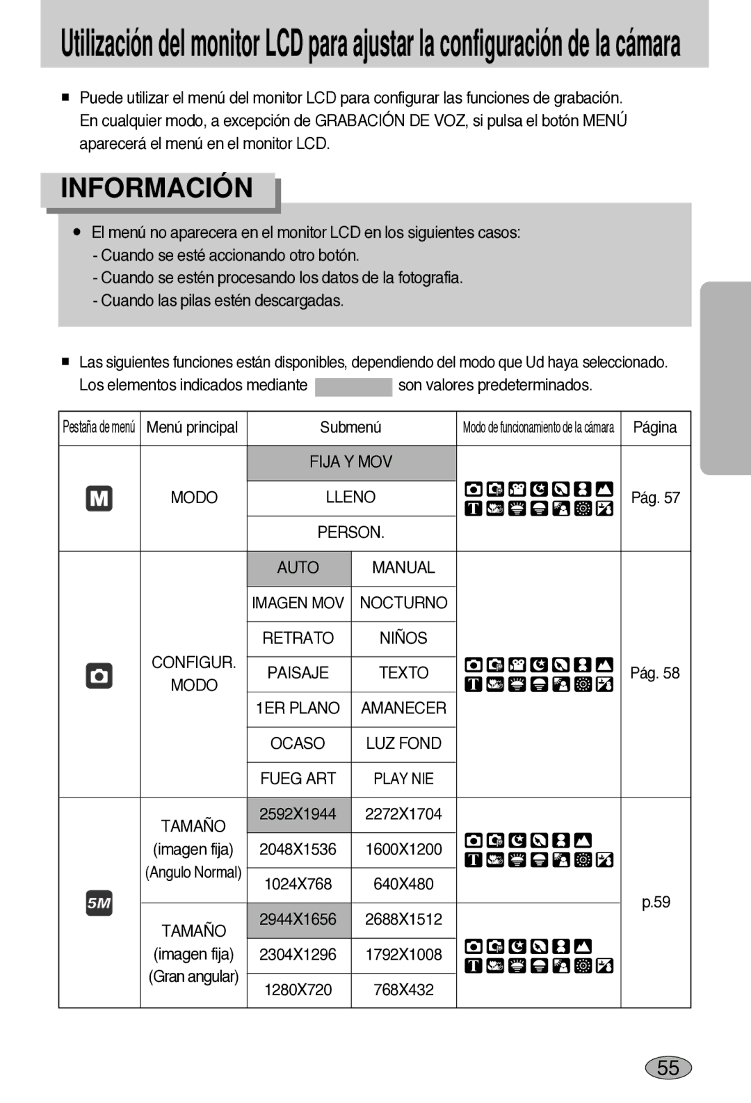 Samsung EC-L55WZSBA/E1 manual Submenú, Página, Niños Configur 